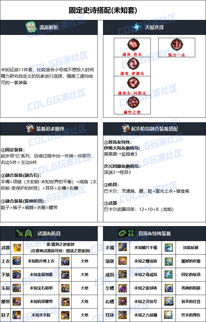 dnf佣兵2025毕业装备推荐