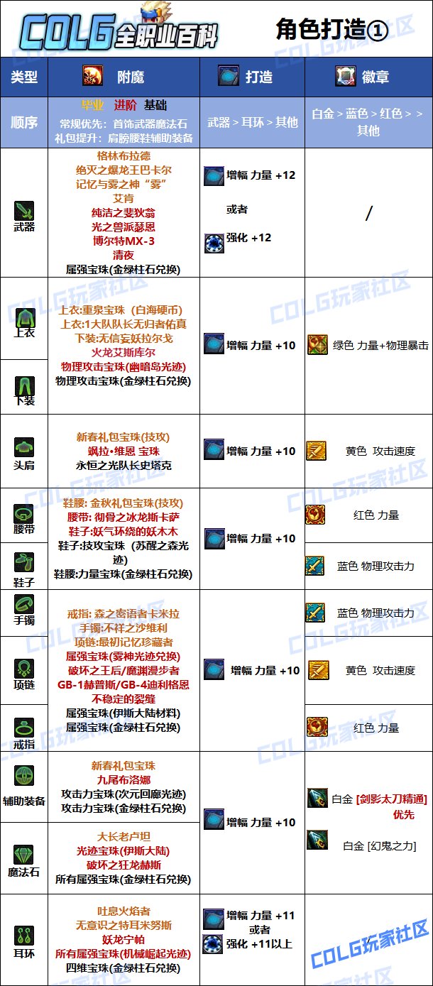 DNF2025剑影最强毕业附魔选择