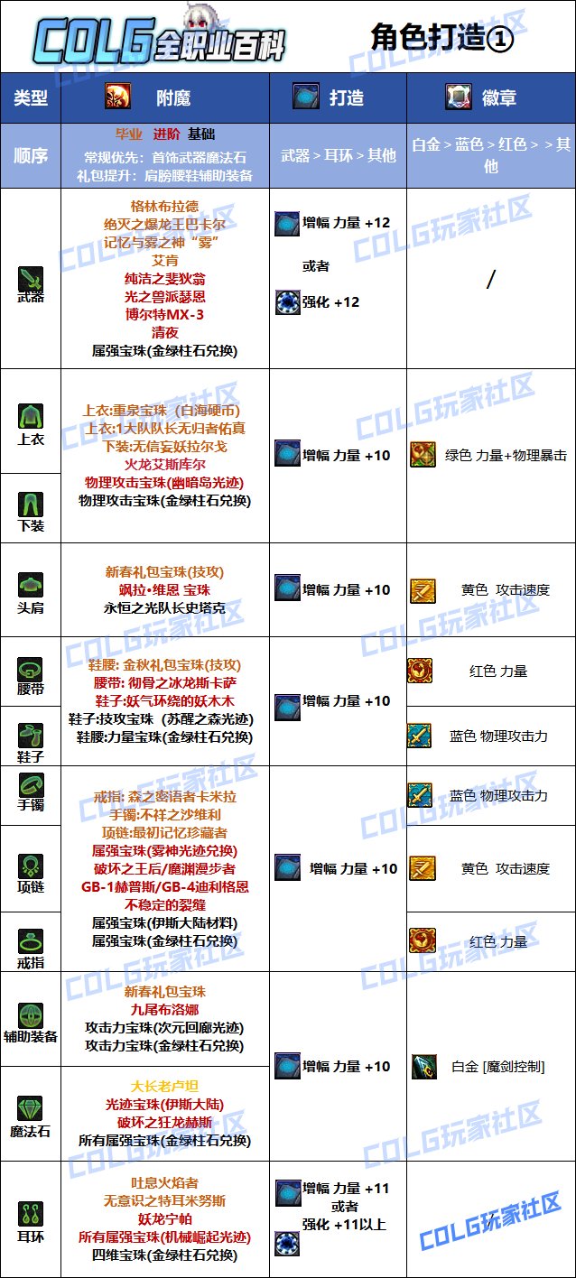 DNF2025剑魔最强毕业附魔选择