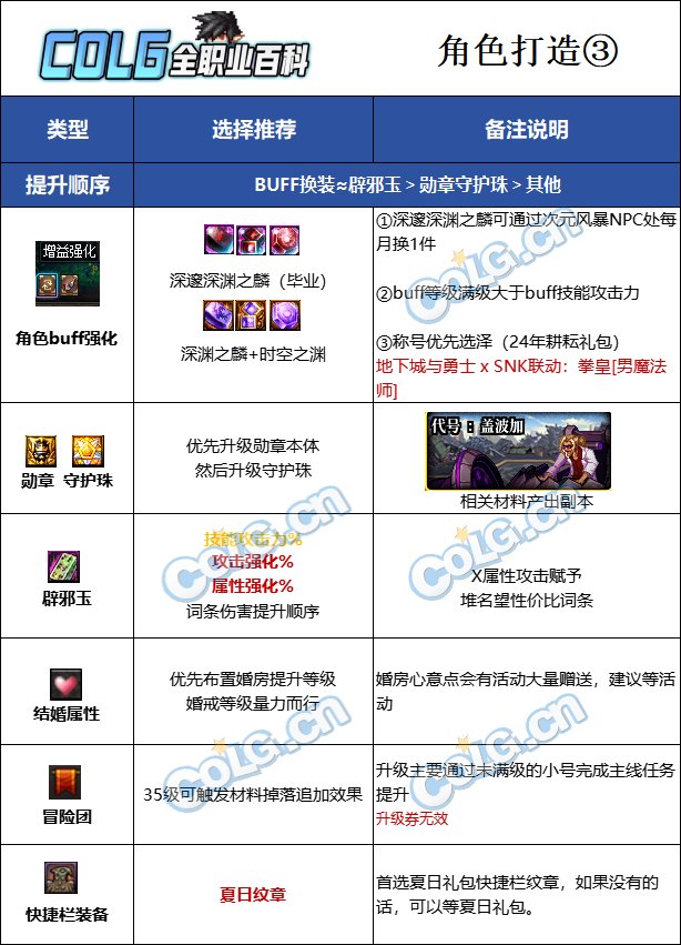 DNF2025魔皇最强毕业附魔选择