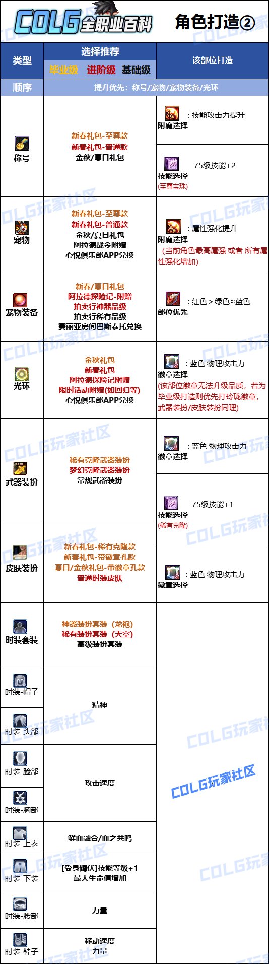 DNF2025血法最强毕业附魔选择