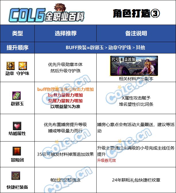 DNF2025奶爸最强毕业附魔选择