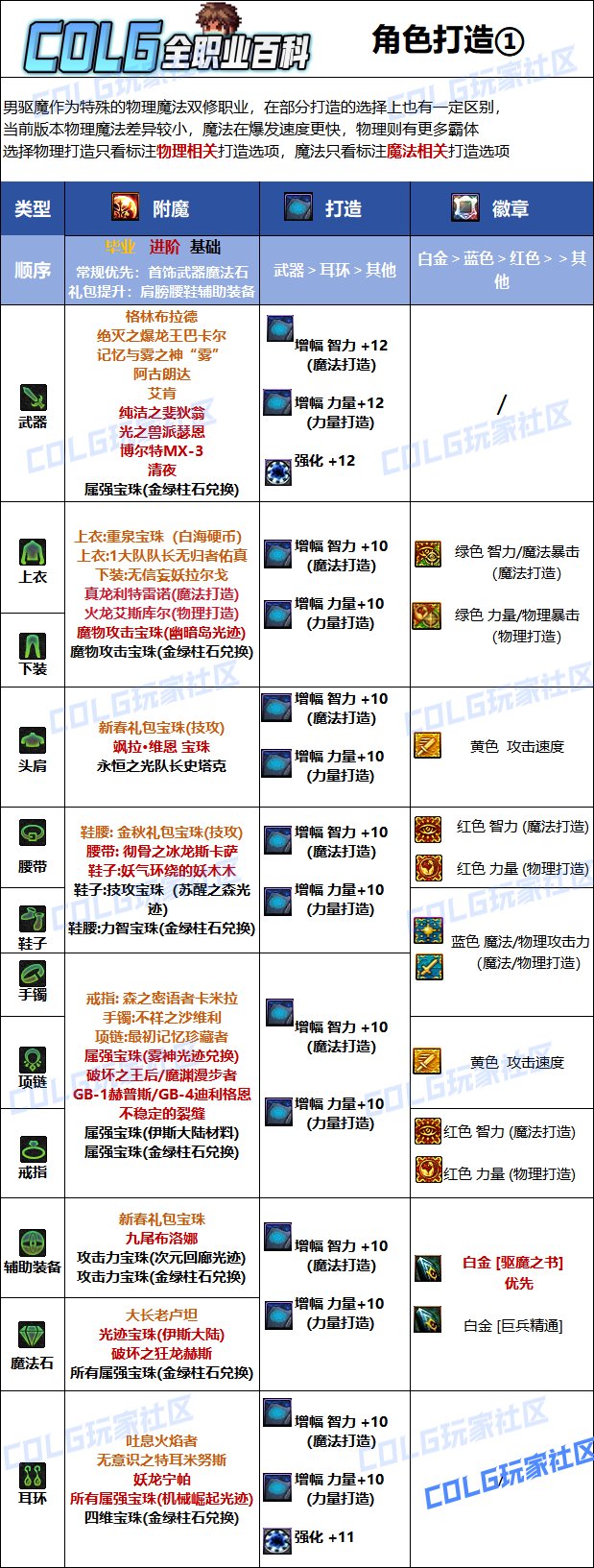 DNF2025驱魔最强毕业附魔选择