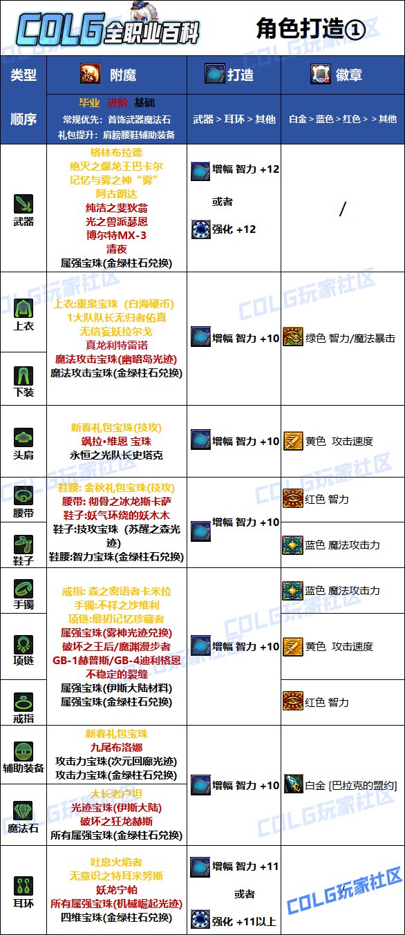 DNF2025死灵最强毕业附魔选择