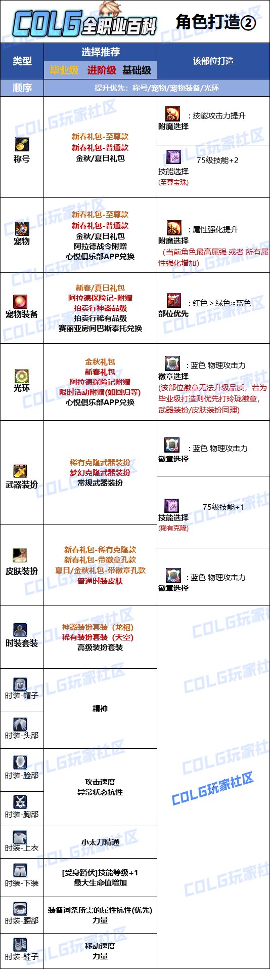 DNF2025特工最强毕业附魔选择