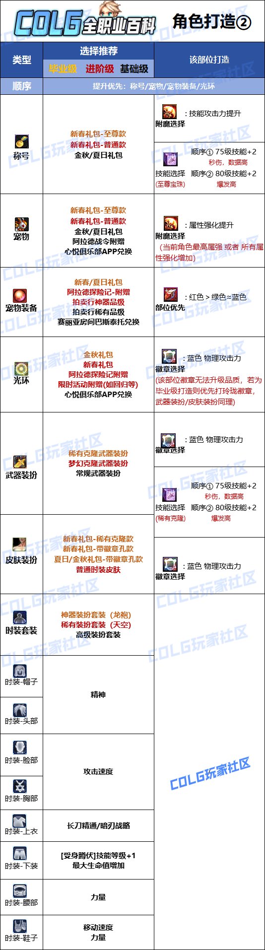 DNF2025暗刃最强毕业附魔选择