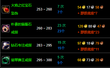 魔兽世界纪念服珠宝加工1-300最省钱攻略