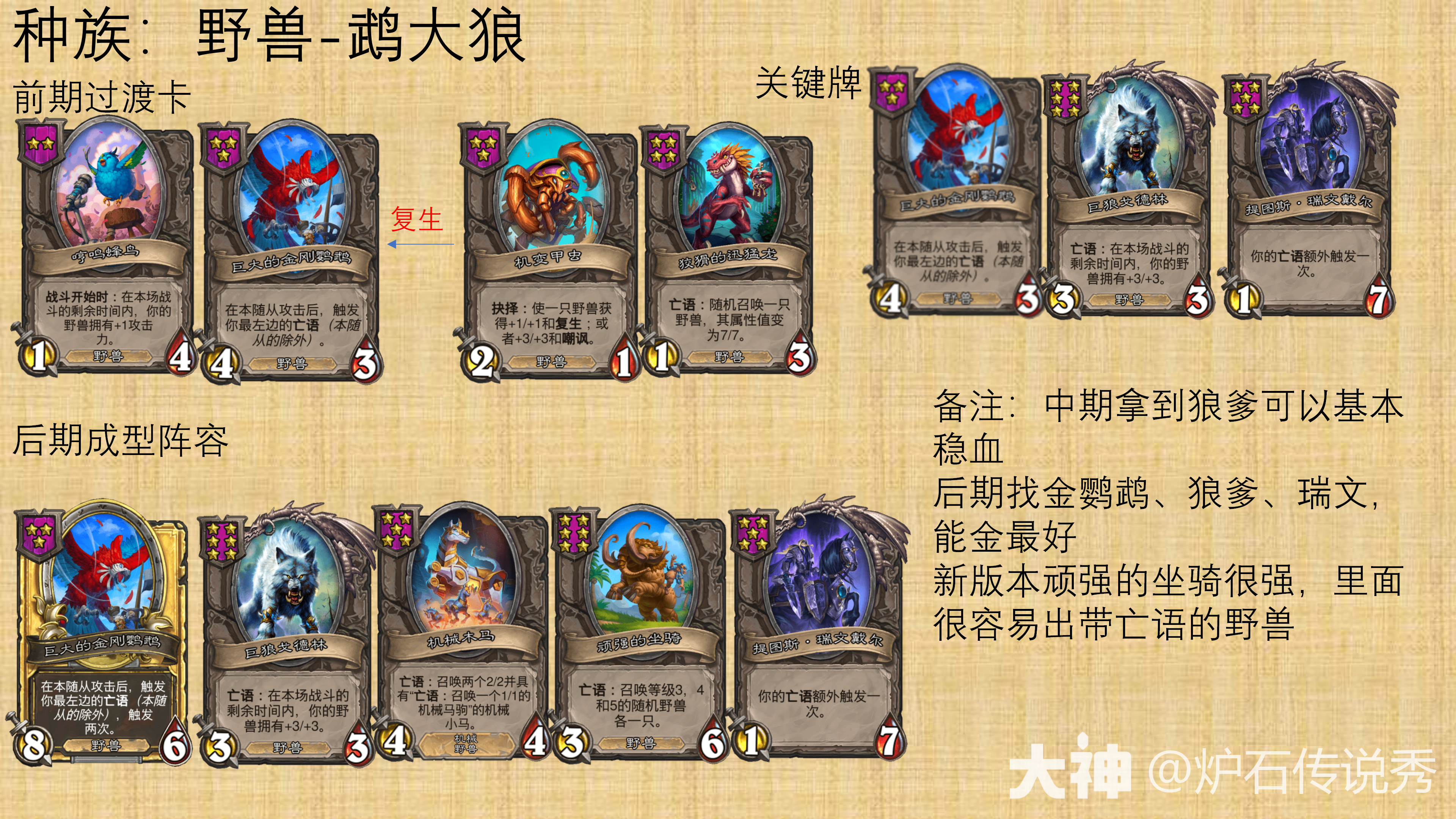 炉石传说31.2酒馆战棋鹉大狼阵容玩法攻略