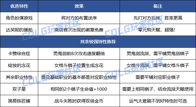 DNF勇士战棋特性怎么选