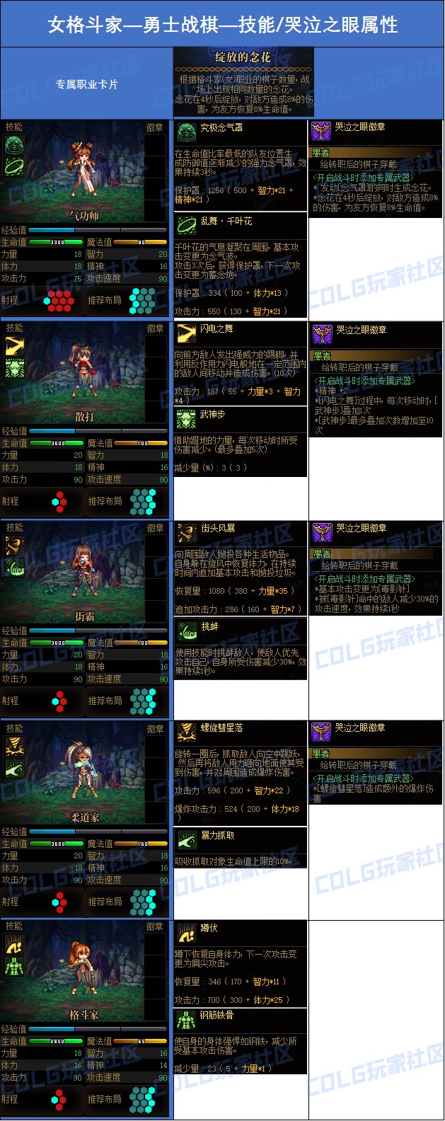 DNF勇士战棋女格斗家哭泣之眼属性一览