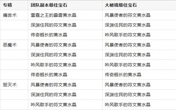 魔兽世界11.0.7术士黄水晶搭配推荐