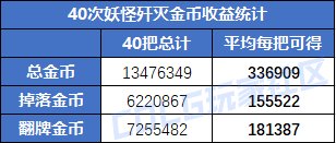 DNF重力之泉版本搬砖地图怎么选