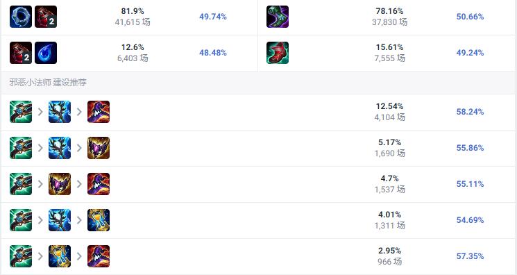 LOL2024维迦怎么出装