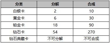 LOL天龙纪念册神龙显灵活动攻略