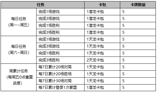 LOL天龙纪念册神龙显灵活动攻略