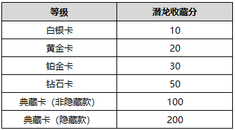 LOL天龙纪念册神龙显灵活动攻略