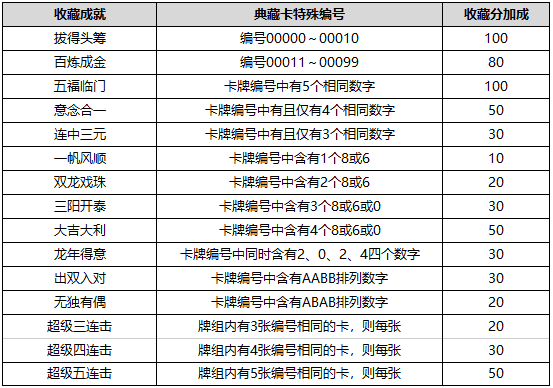 LOL天龙纪念册神龙显灵活动攻略