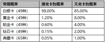 LOL天龙纪念册神龙显灵活动攻略