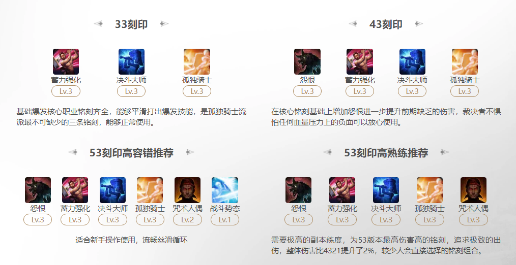 命运方舟2024裁决者孤独的骑士流刻印选择