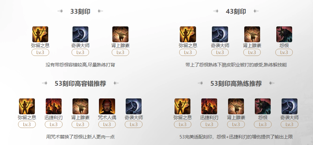 命运方舟2024银月刀锋弥留之息流刻印选择