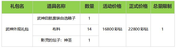 命运方舟武神外观礼包有什么