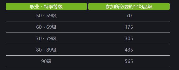 ff14 6.5更新笔记