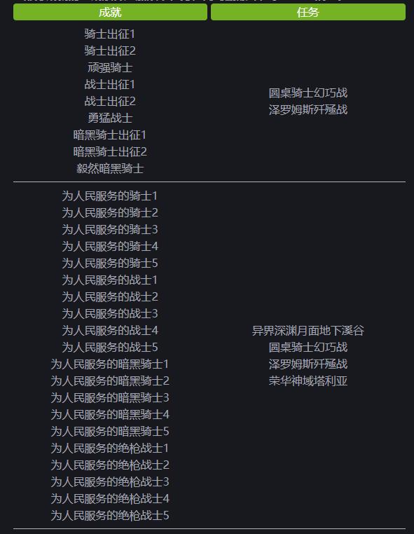 ff14 6.5更新笔记