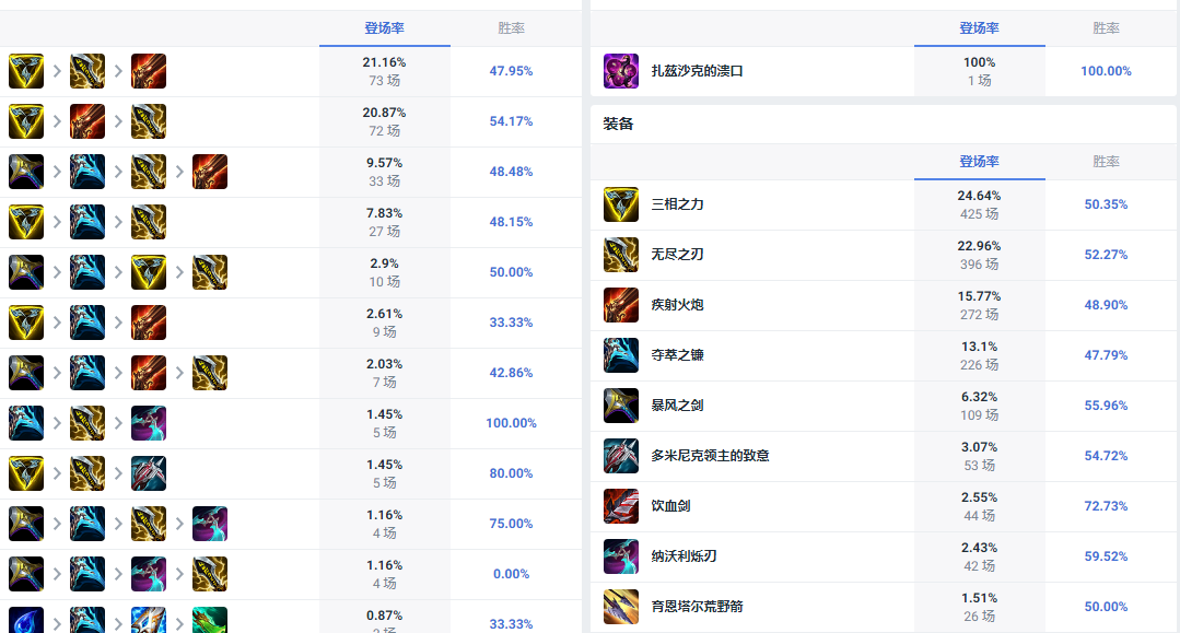 LOL14.10飞机怎么出装