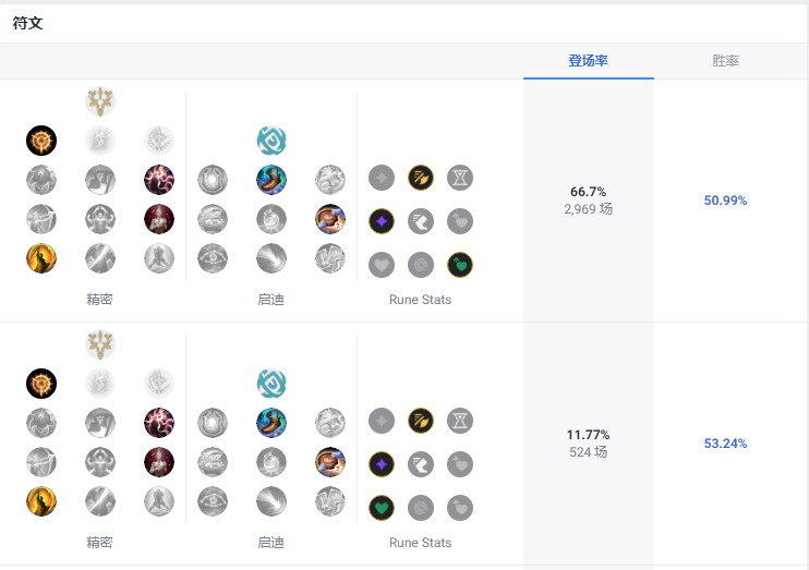 LOL14.10卢锡安天赋怎么加