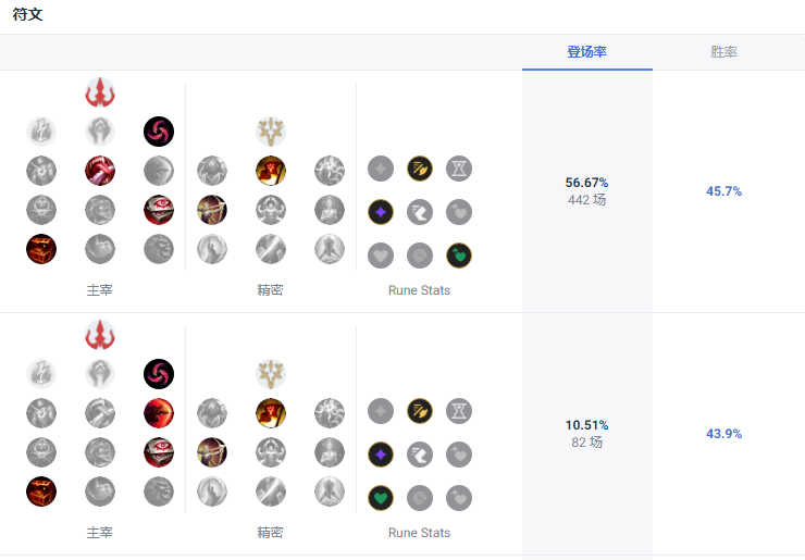 LOL14.10滑板鞋天赋怎么加