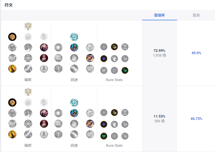 LOL14.10EZ天赋怎么加