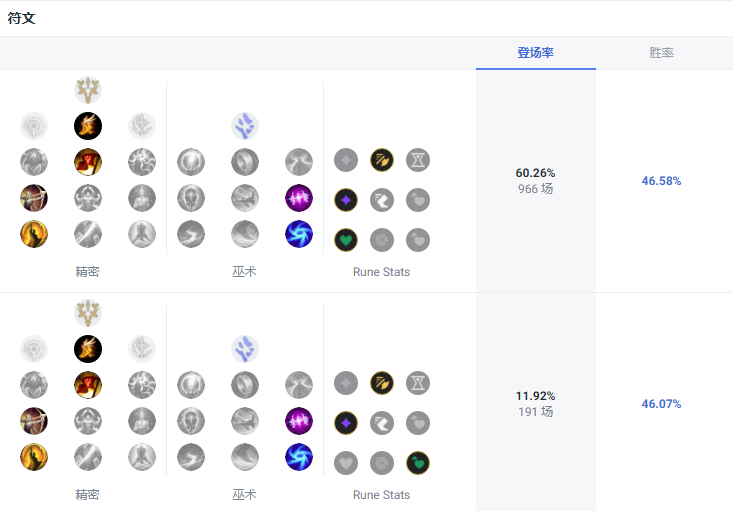 LOL14.10泽丽天赋怎么加