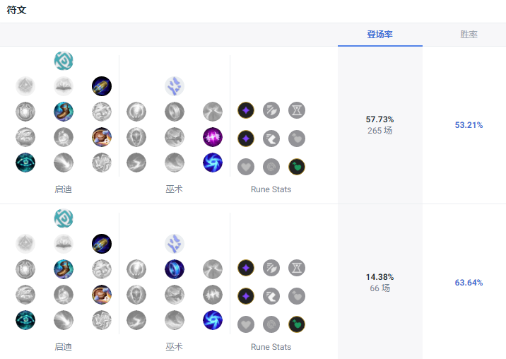 LOL14.10女枪天赋怎么加