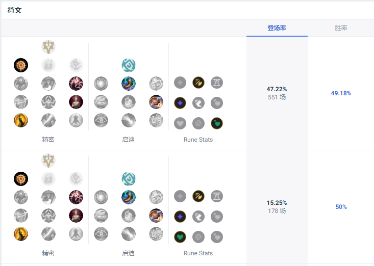 LOL14.10霞天赋怎么加