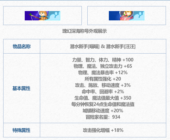 DNF2024夏日套称号外观一览