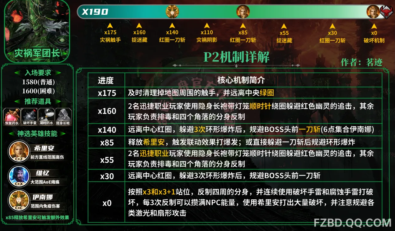 命运方舟灾祸军团长P2怎么打