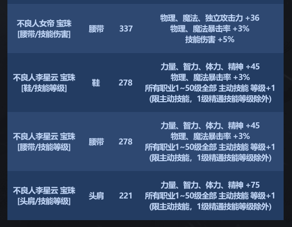 DNF2024国庆特别宝珠属性一览