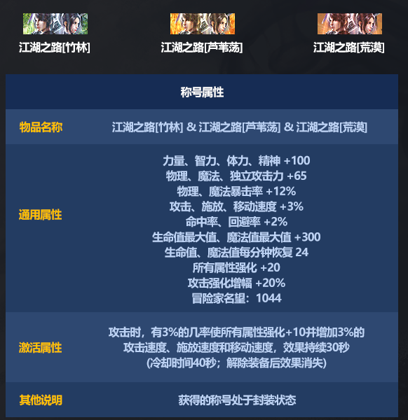 DNF江湖之路荒漠称号属性一览