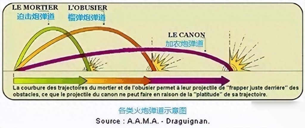 坦克世界火炮怎么瞄准按什么键