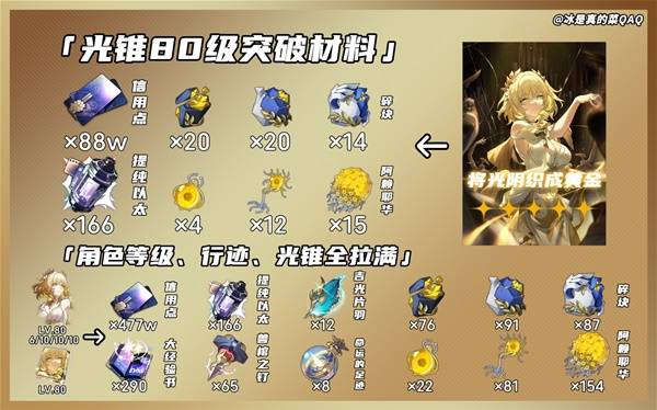 崩坏星穹铁道阿格莱雅突破材料一览