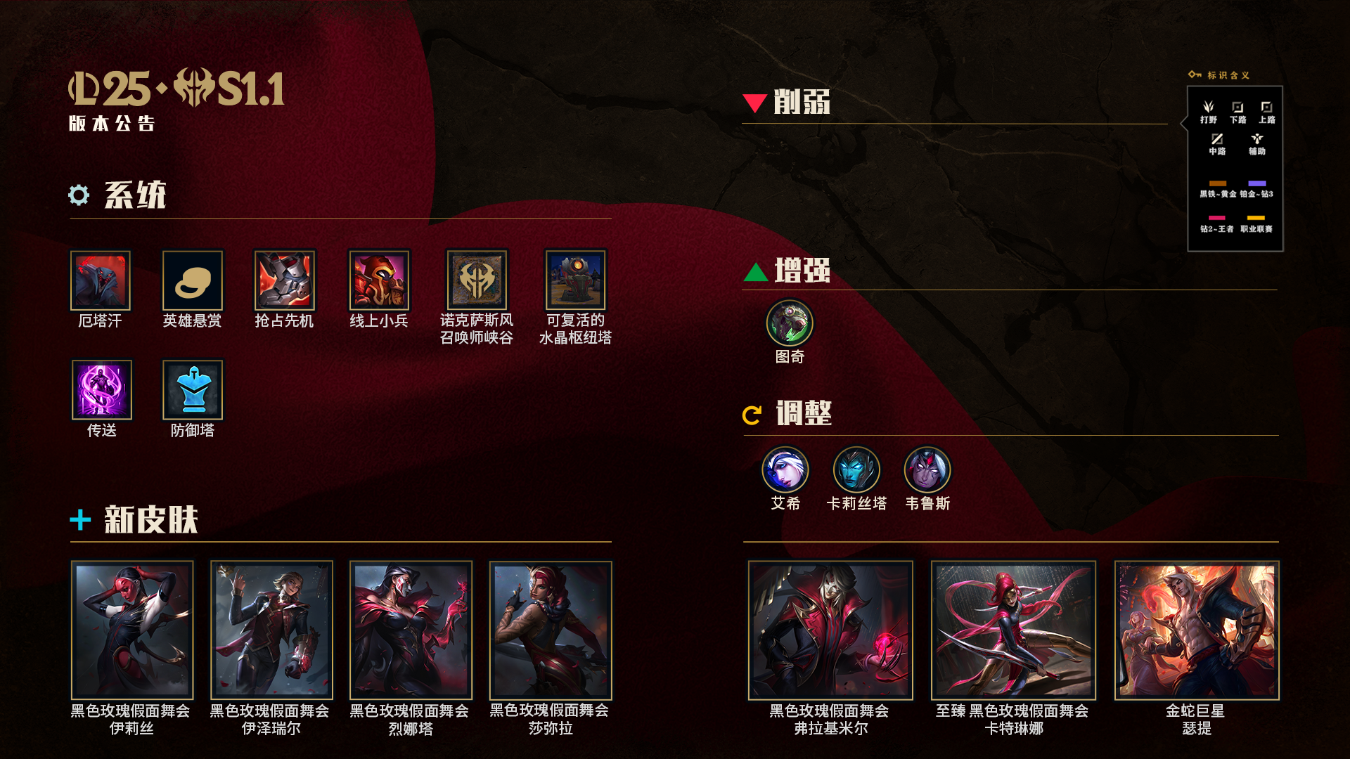 LOL25.s1.1符文调整一览