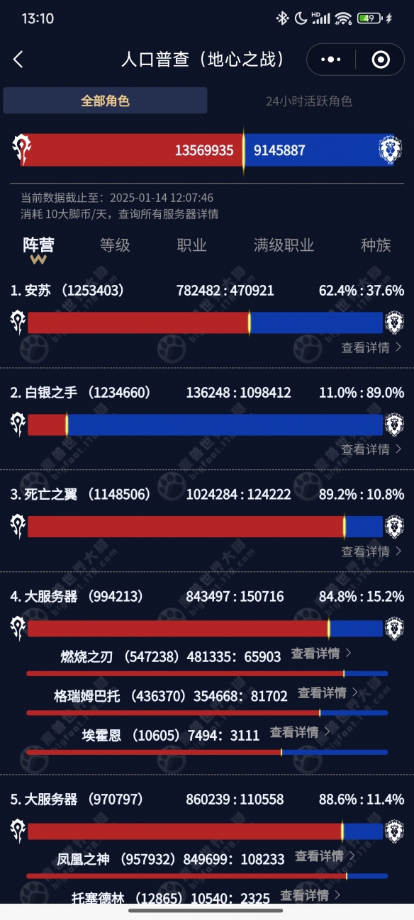 魔兽世界人口普查2025