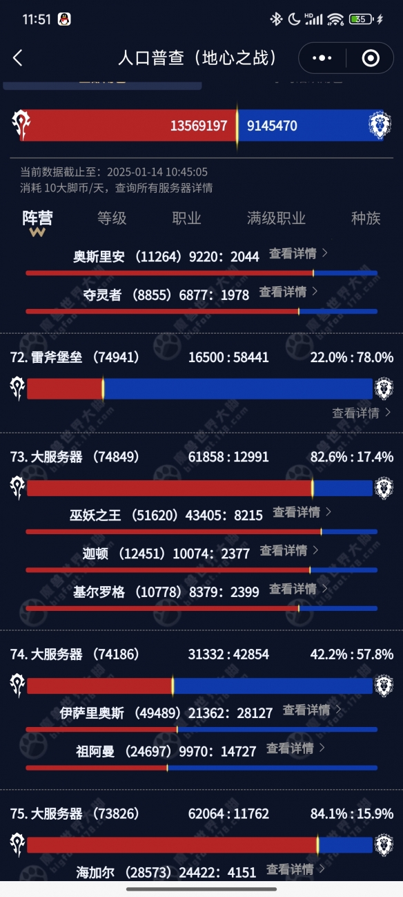 魔兽世界人口普查2025