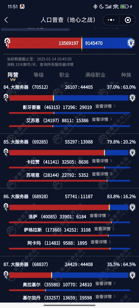 魔兽世界人口普查2025