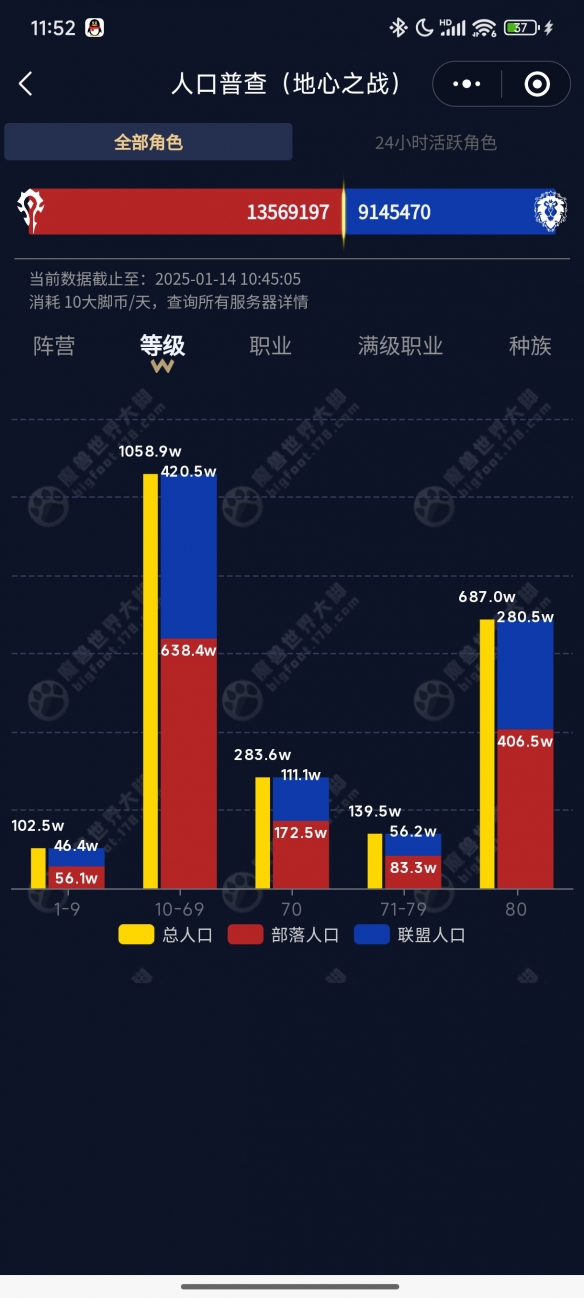 魔兽世界人口普查2025
