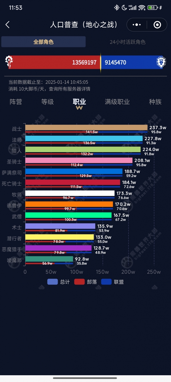 魔兽世界人口普查2025