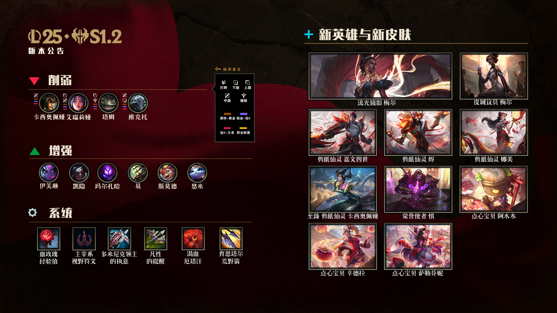 LOL25.s1.2快速模式调整一览