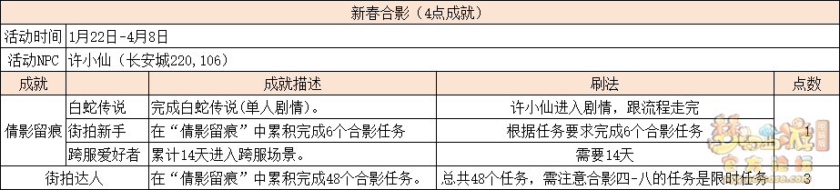 梦幻西游倩影留痕怎么玩