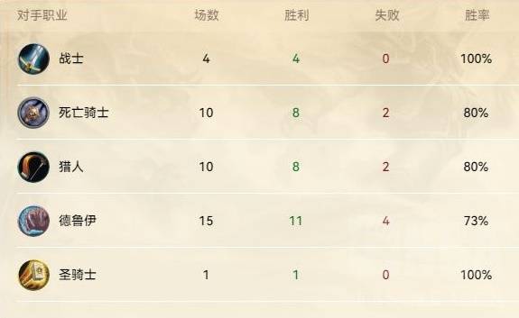 炉石传说快节奏星灵贼卡组推荐