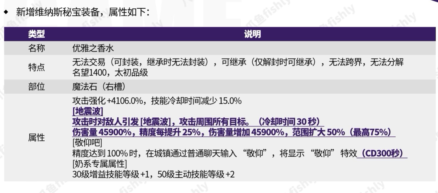 DNF维纳斯秘宝装备属性一览